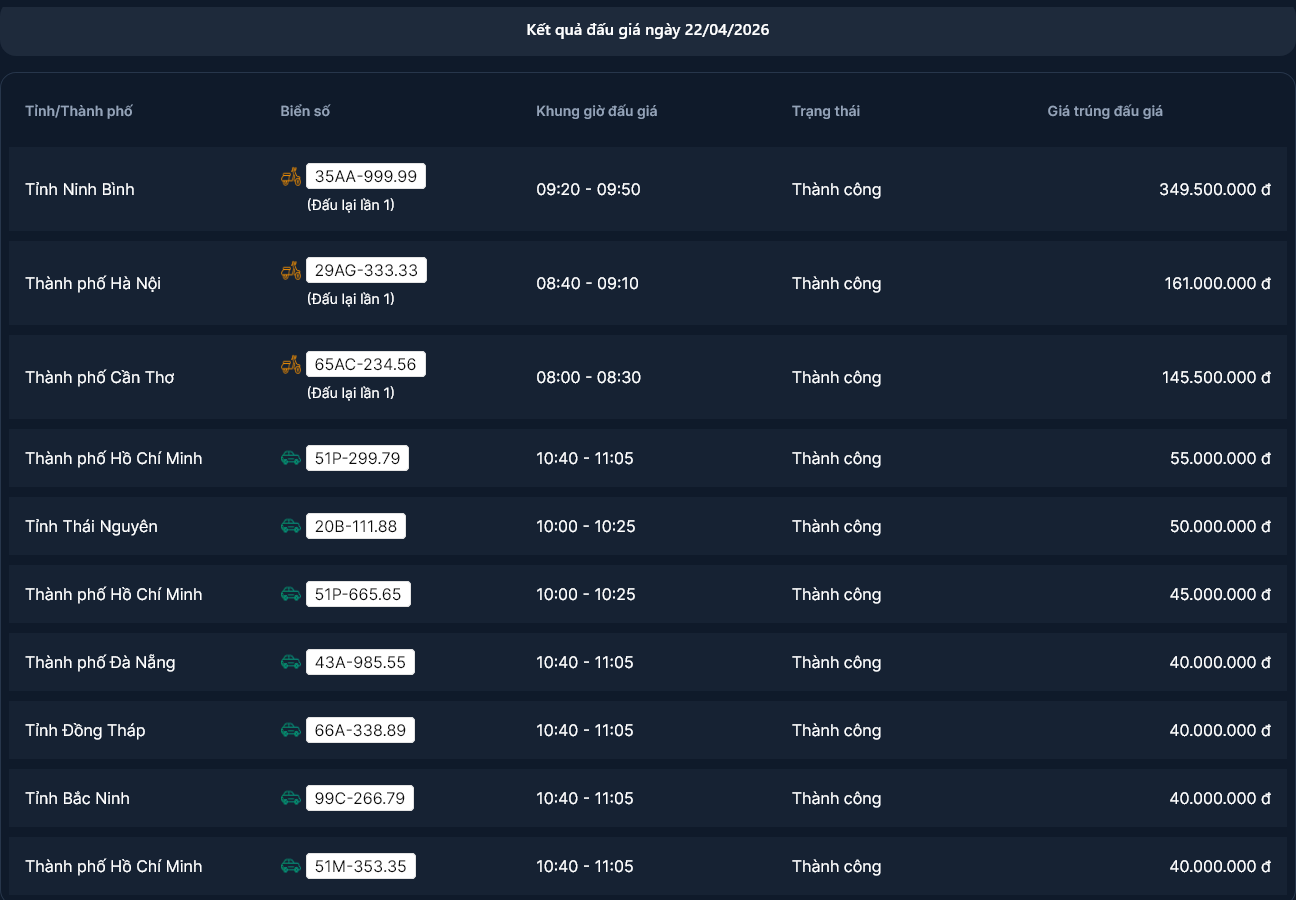 Trang web đấu giá biển số xe máy - ô tô VPA trực tuyến: Công bố 