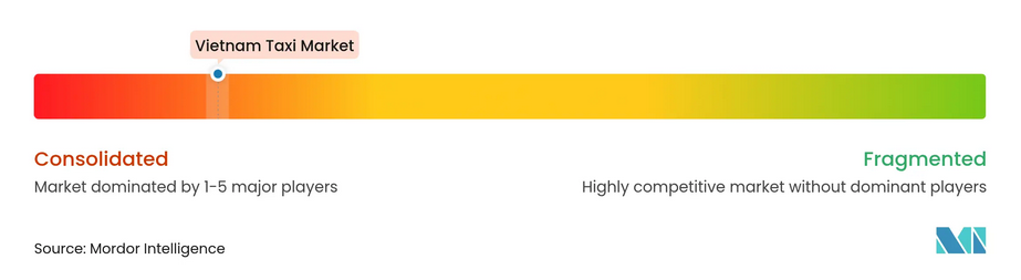 Thị trường taxi Việt Nam dự báo đạt 4,62 tỷ USD vào năm 2031, TP.HCM dẫn dắt xu hướng