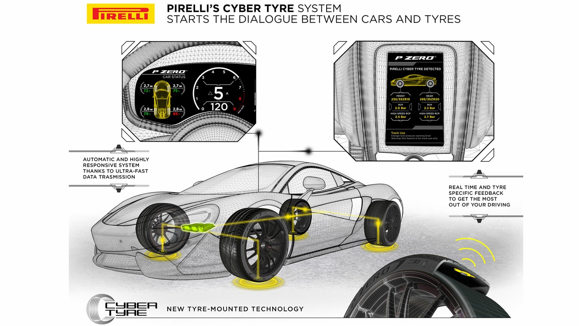 Hệ thống Cyber Tyre của Pirelli cho phép xe và lốp "đối thoại" với nhau