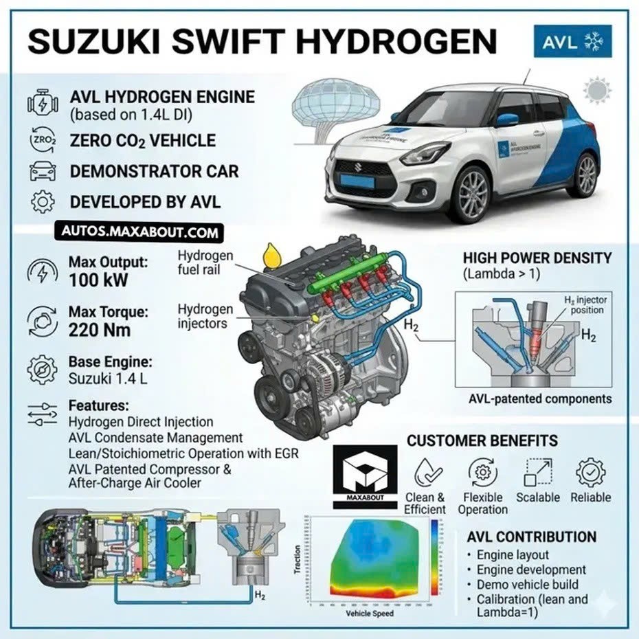 Suzuki Swift có bản mới dùng động cơ hydro