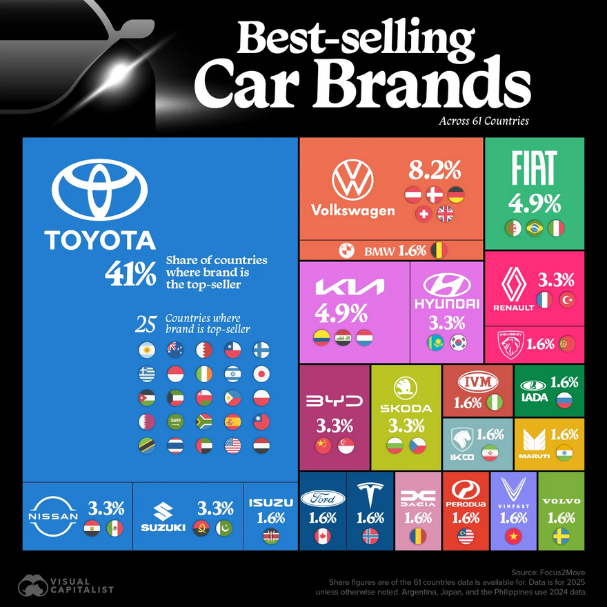 Infographic: Xếp hạng thương hiệu xe bán chạy nhất tại 61 quốc gia trên thế giới