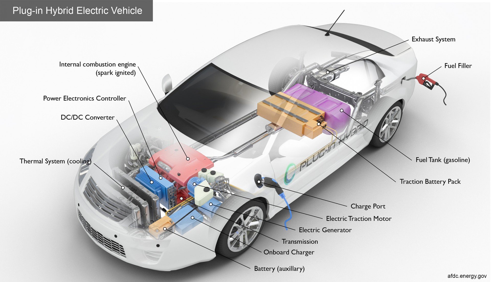 Xe hybrid có sạc điện không? Các dòng xe xăng lai điện tại Việt Nam ngày càng đa dạng