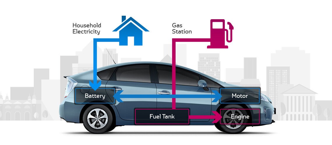 Xe hybrid có sạc điện không? Các dòng xe xăng lai điện tại Việt Nam ngày càng đa dạng