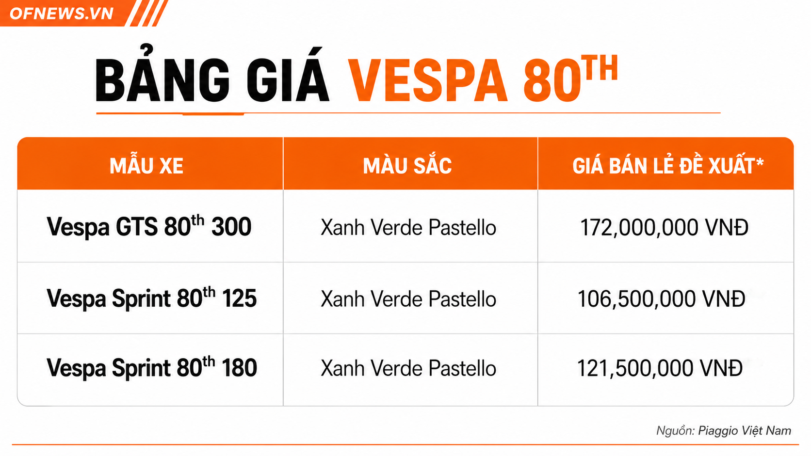 Bộ sưu tập Vespa 80 năm ra mắt, thêm bản Sprint 180 mới