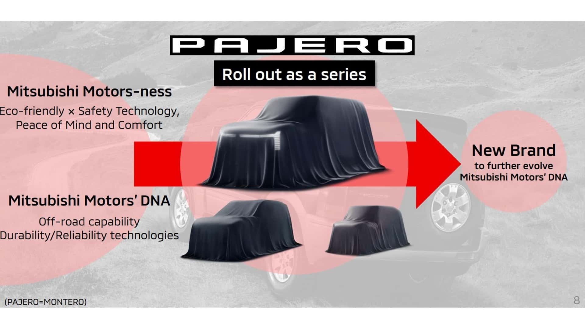Mitsubishi Pajero sẽ được xây dựng thành một dòng sản phẩm thay vì chỉ là một mẫu SUV