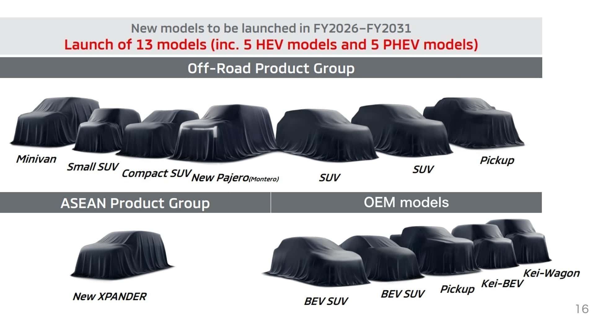 Mitsubishi dự kiến sẽ tung ra 13 mẫu xe mới trong giai đoạn năm tài chính 2026-2031