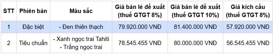 Bộ đôi Honda CUV e: và UC3 mở bán, chính thức triển khai hệ thống Trạm đổi pin và Trạm sạc pin