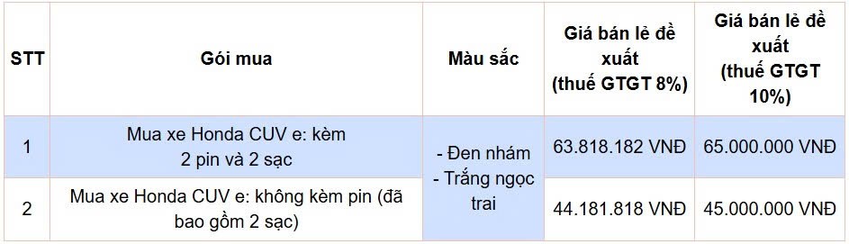 Bộ đôi Honda CUV e: và UC3 mở bán, chính thức triển khai hệ thống Trạm đổi pin và Trạm sạc pin