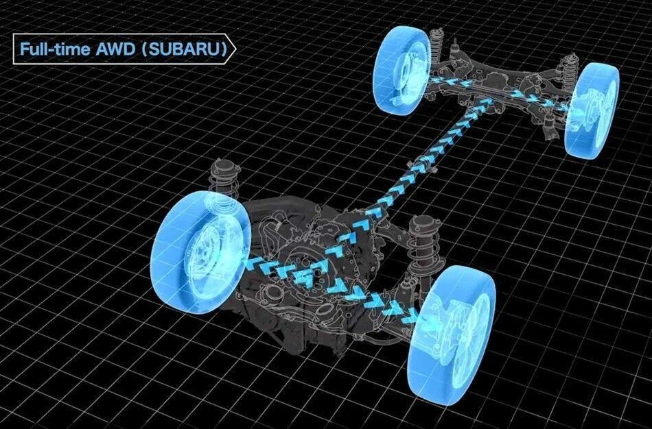 Sự khác biệt giữa AWD và 4WD