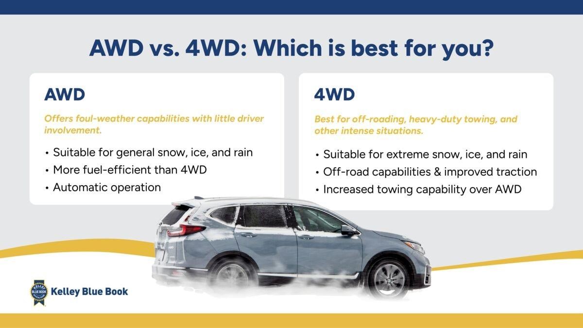 Sự khác biệt giữa AWD và 4WD
