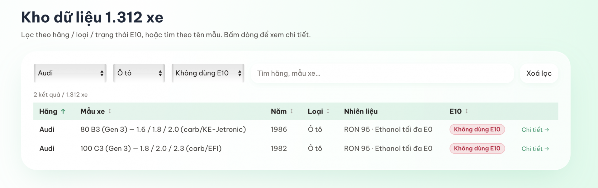 Những xe nào không dùng được xăng E10? tra cứu trên web xange10.vn Các bước tra cứu trên web xange10.vn do anh Hồ Xuân Dũng tạo