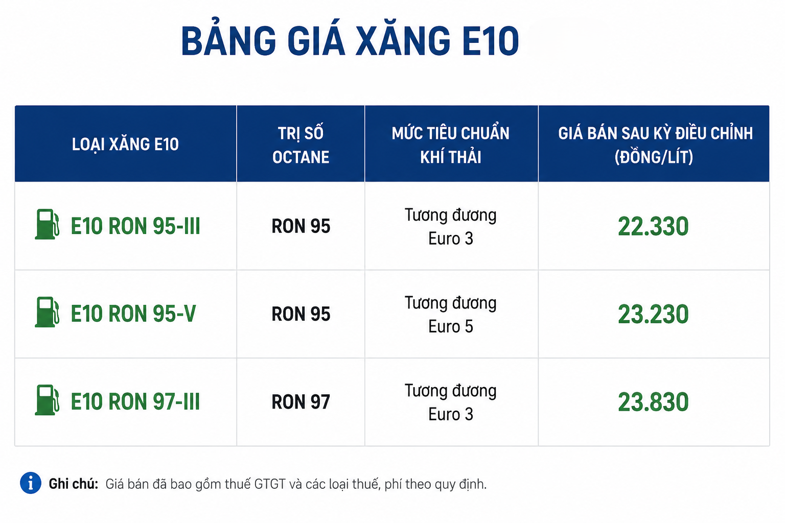 Xăng E10 RON 97 là gì? Xăng E10 RON 97 là gì?