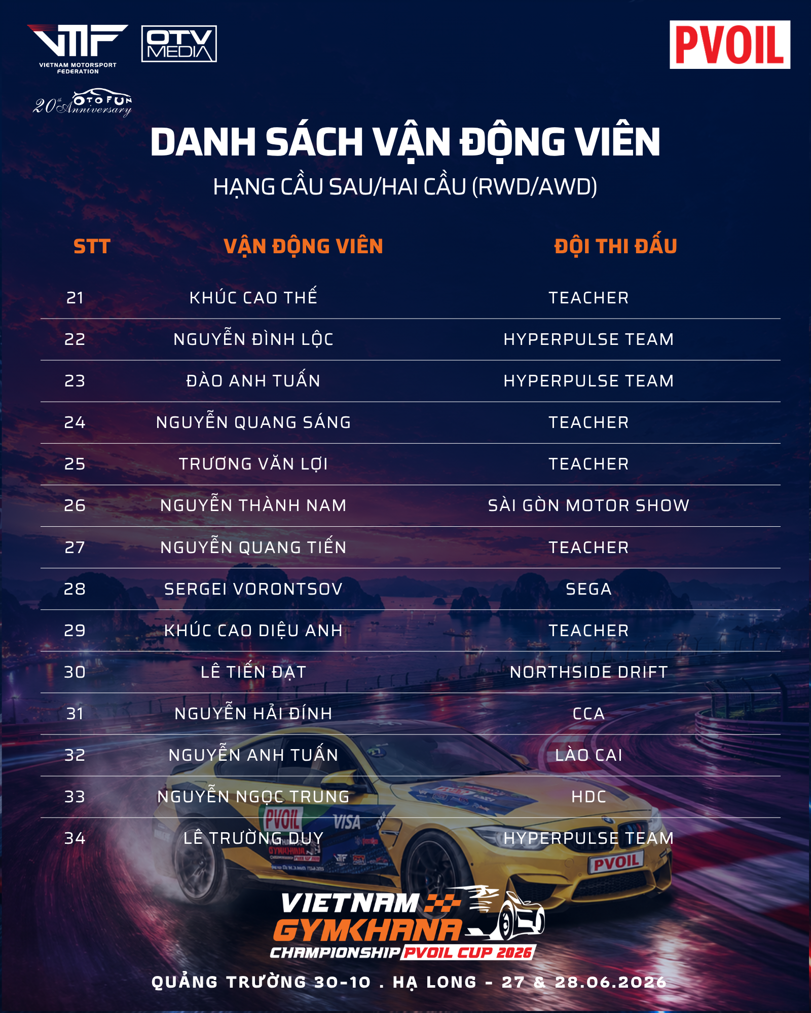 Số thứ tự thi đấu của các VĐV tham gia Giải đua PVOIL VGC Miền Bắc 2026 Số thứ tự thi đấu của các VĐV tham gia Giải đua PVOIL VGC Miền Bắc 2026