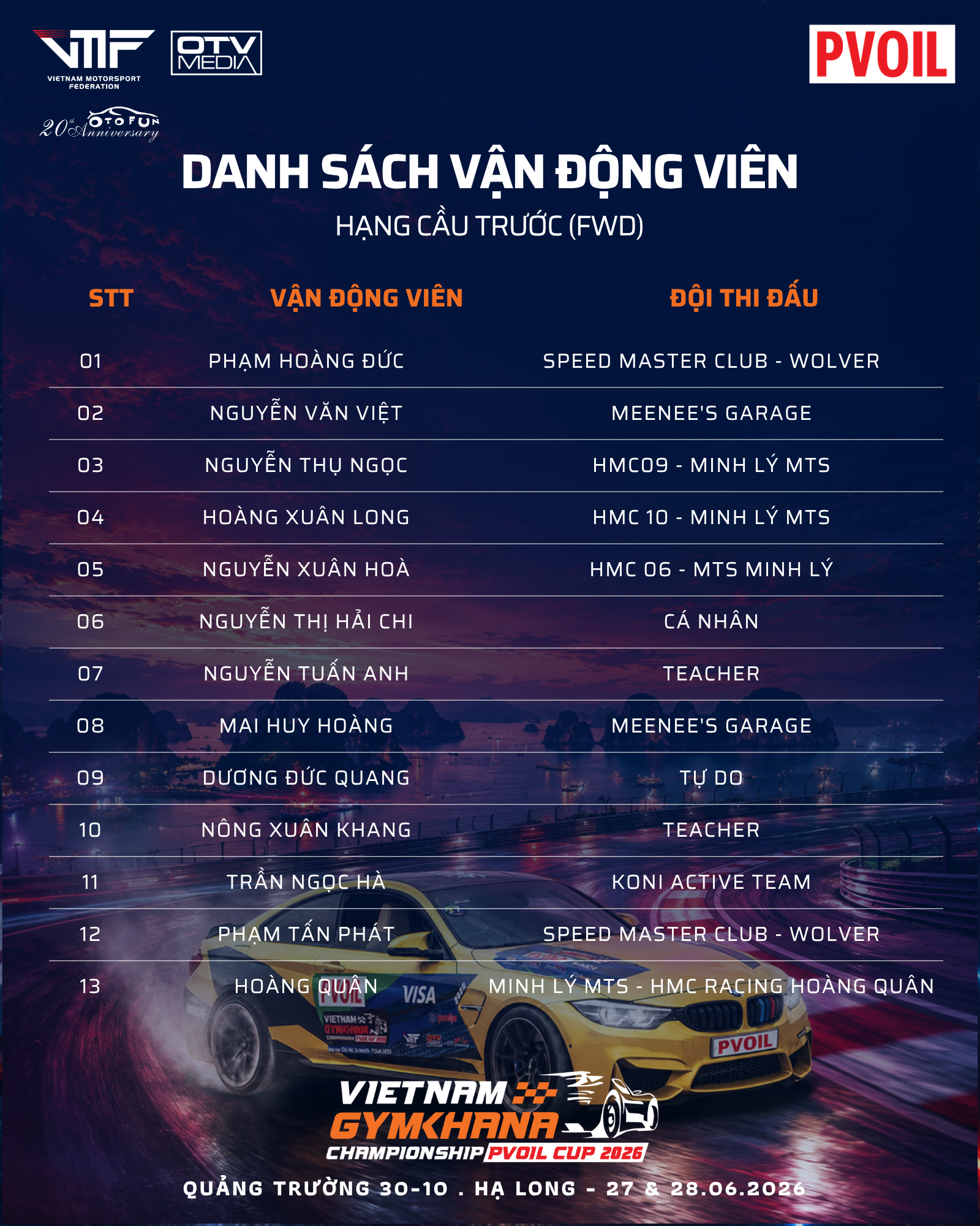 PVOIL VGC Miền Bắc 2026: Vì sao Gymkhana là môn thể thao tốc độ dễ tiếp cận khán giả Việt? PVOIL VGC Miền Bắc 2026: Vì sao Gymkhana là môn thể thao tốc độ dễ tiếp cận khán giả Việt?