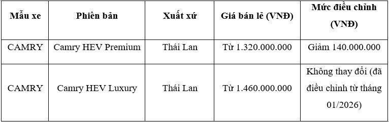 Toyota Camry Hybrid giảm 140 triệu đồng, giá chỉ từ 1,32 tỷ