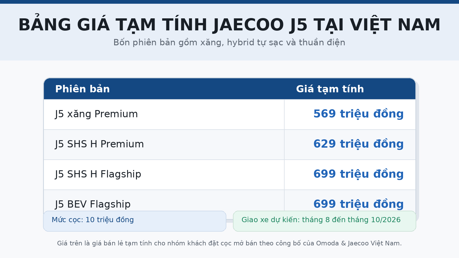 Jaecoo J5 nhận cọc tại Việt Nam, giá từ 569 Triệu Đồng