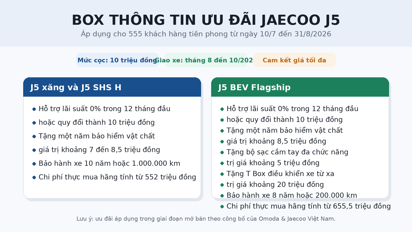 Jaecoo J5 nhận cọc tại Việt Nam, giá từ 569 Triệu Đồng