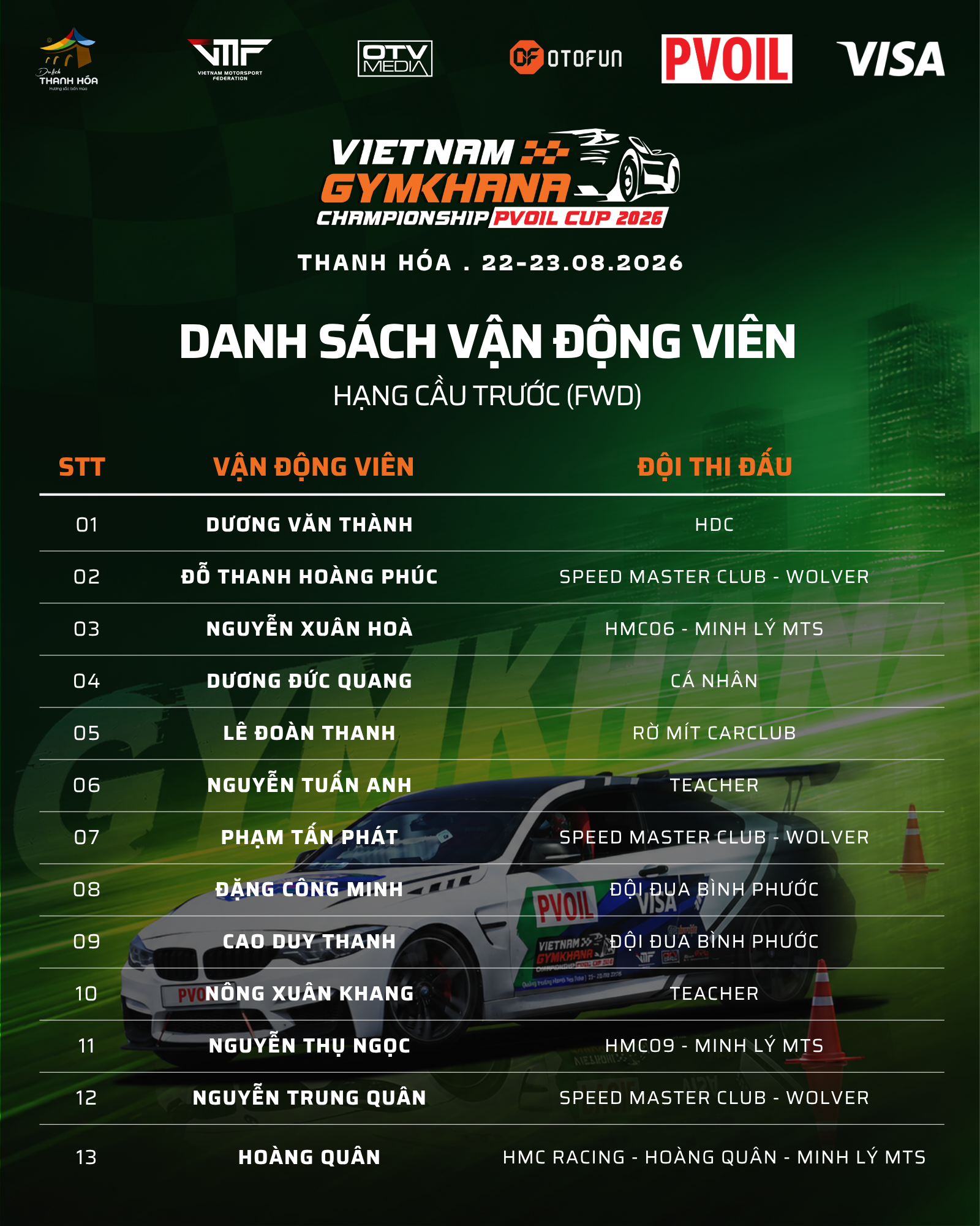 Số thứ tự thi đấu của 25 Vận động viên tham gia PVOIL VGC Vô địch Quốc gia 2026