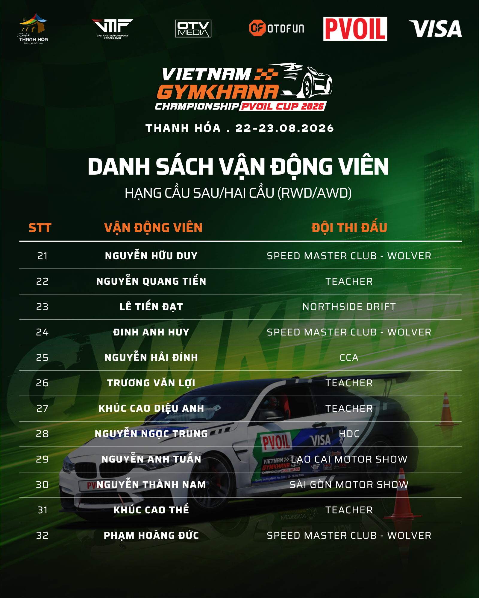 Số thứ tự thi đấu của 25 Vận động viên tham gia PVOIL VGC Vô địch Quốc gia 2026