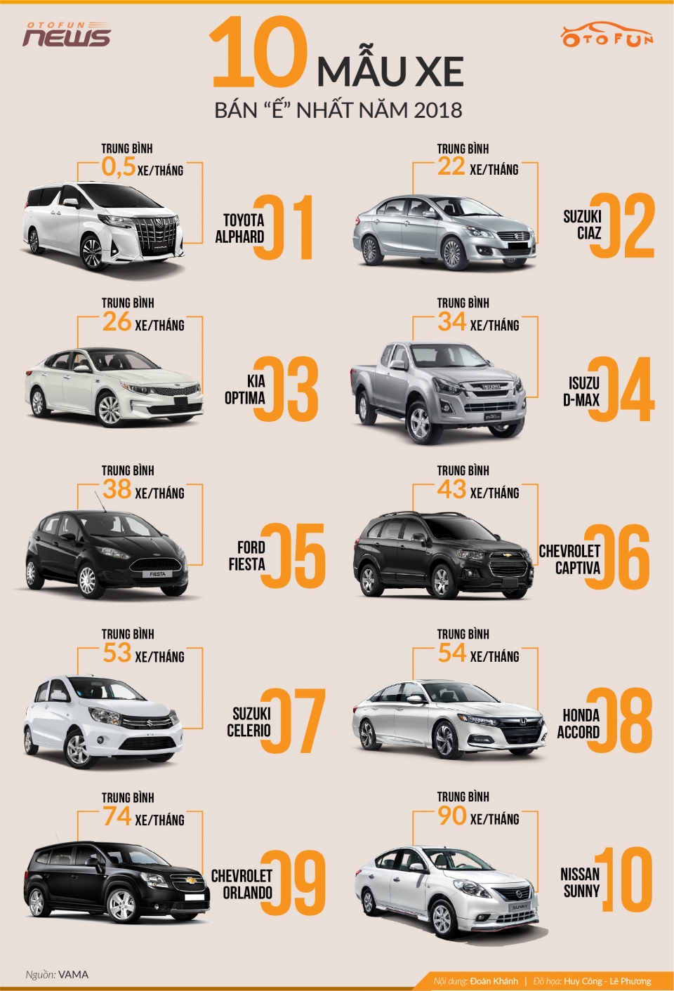 infographic 10 mau xe co doanh so bet bat nhat nam 2018 o viet nam