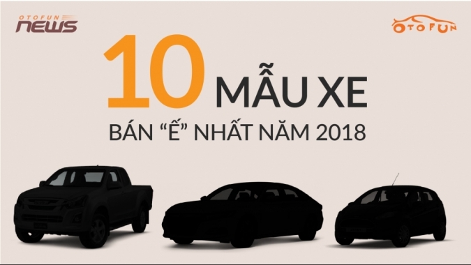 [Infographic] 10 mẫu xe có doanh số "bết bát" nhất năm 2018 ở Việt Nam