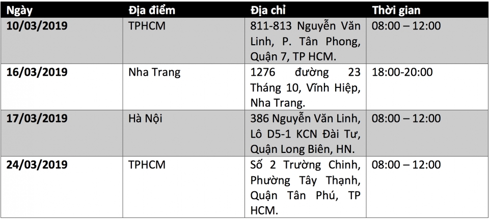 chuoi su kien ra mat xe mercedes bezz c class 2019 cua vietnam star tai viet nam