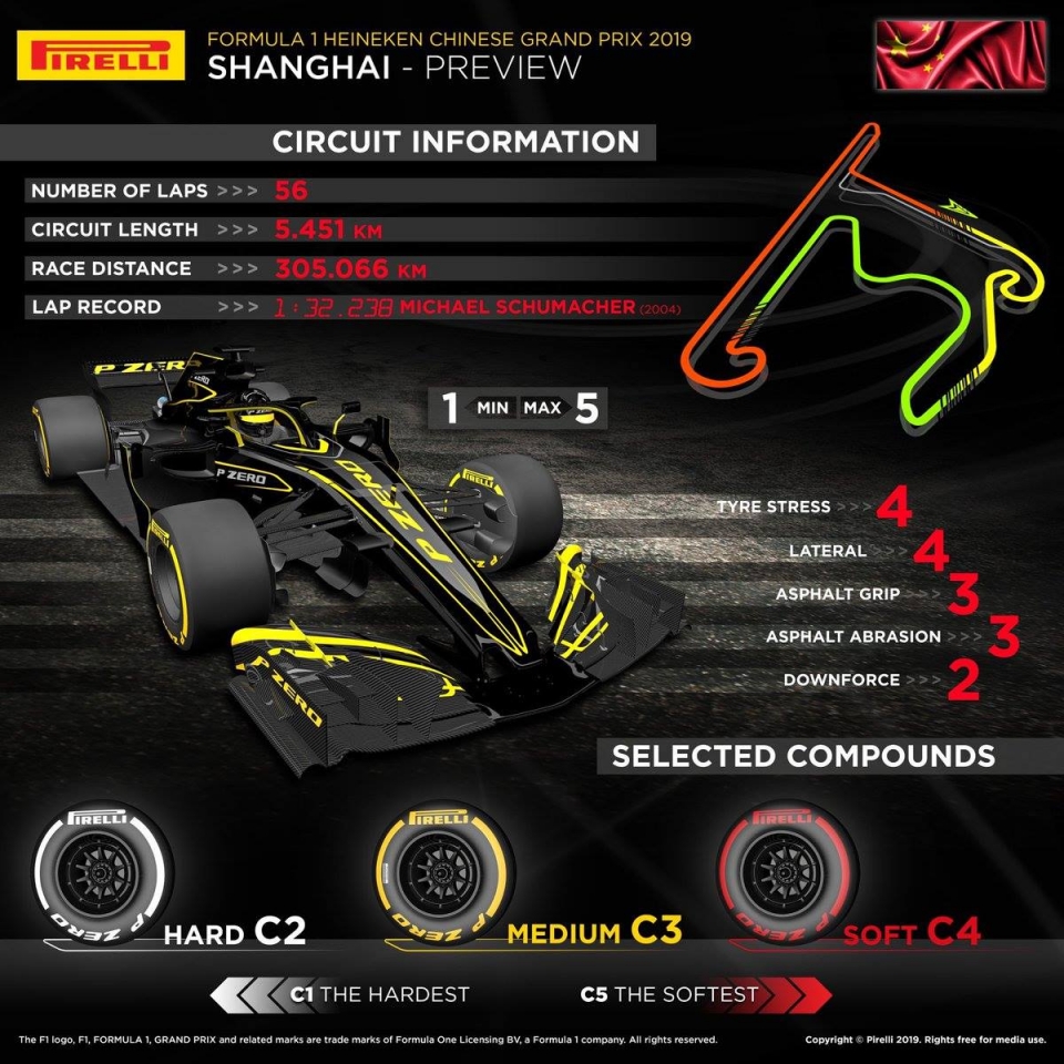 thuong hai gp 2019 cot moc 1000 chang va su tro lai cua ferrari