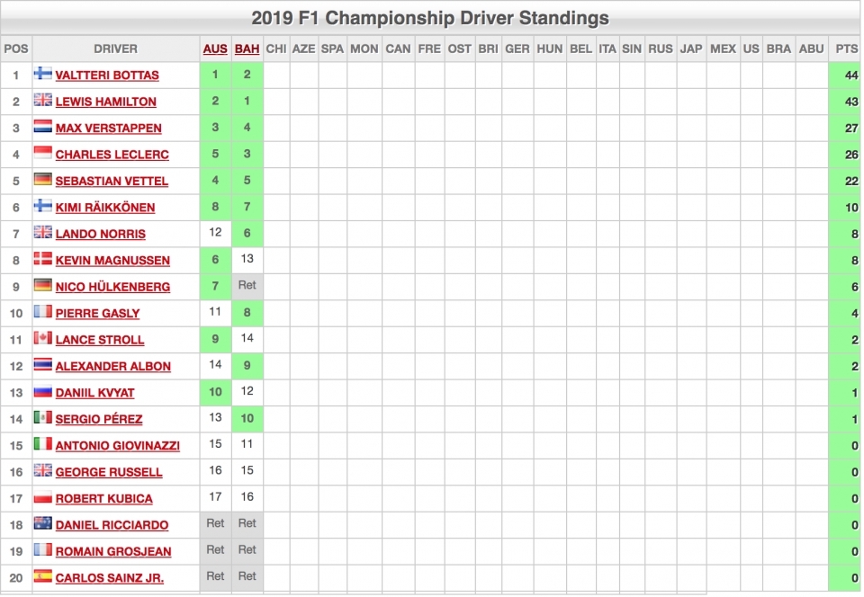 thuong hai gp 2019 cot moc 1000 chang va su tro lai cua ferrari
