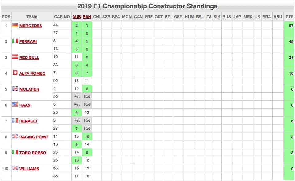 thuong hai gp 2019 cot moc 1000 chang va su tro lai cua ferrari