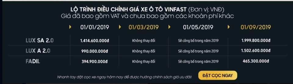 vinfast fadil honda brio va cac xe cung tam gia chon xe nao