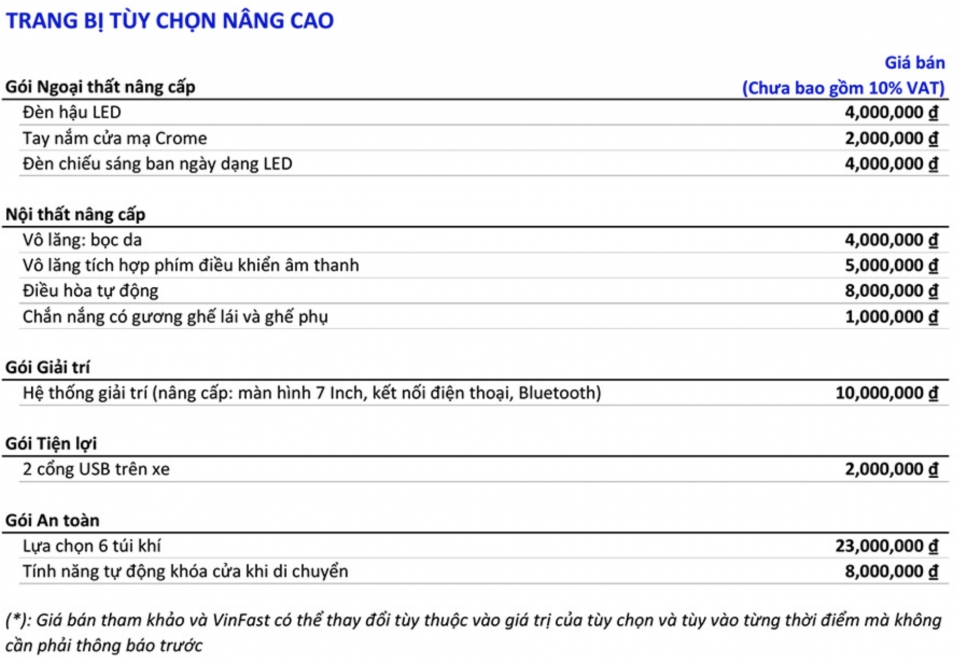 vinfast fadil honda brio va cac xe cung tam gia chon xe nao