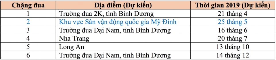 honda lan dau dua dua xe chuyen nghiep den ha noi tai chao lua my dinh