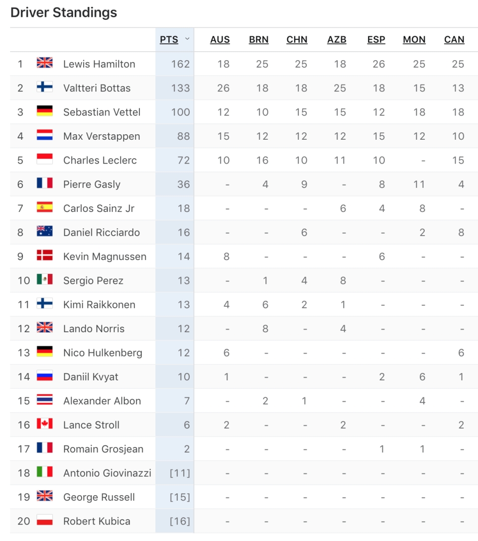 f1 2019 canadian gp vettel can dich dau hamilton van nhat chang