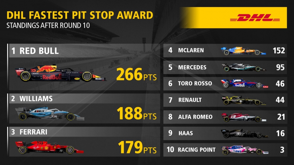 red bull racing pha ky luc vao pit stop nhanh nhat