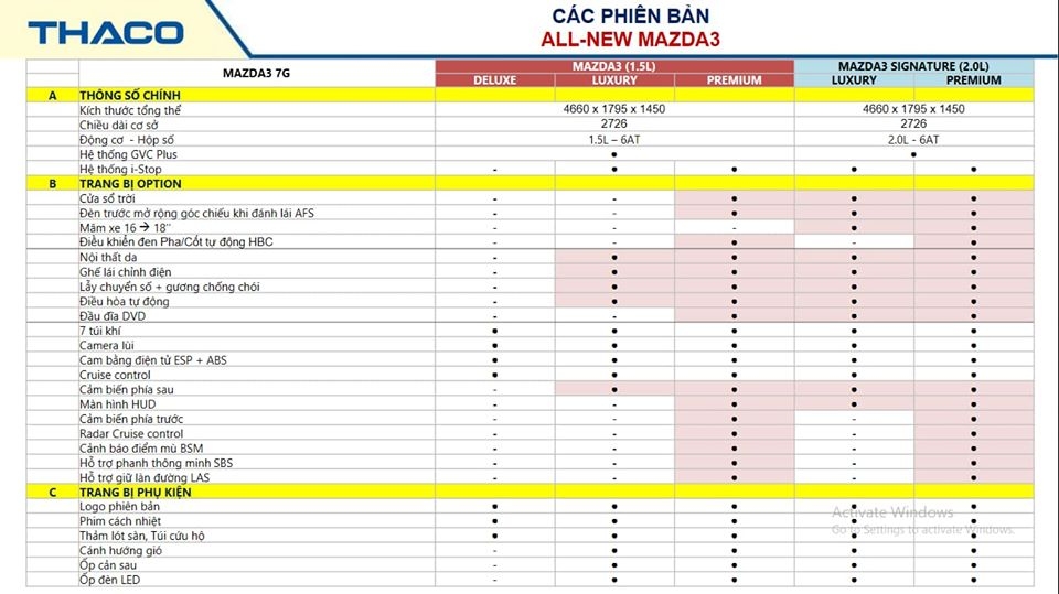 mazda 3 2019 se co den 10 phien ban tuy chon van dung dong co cu gia tang nhe