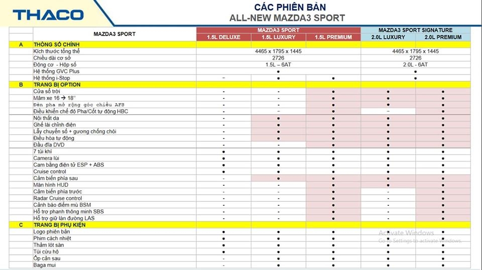 mazda 3 2019 se co den 10 phien ban tuy chon van dung dong co cu gia tang nhe
