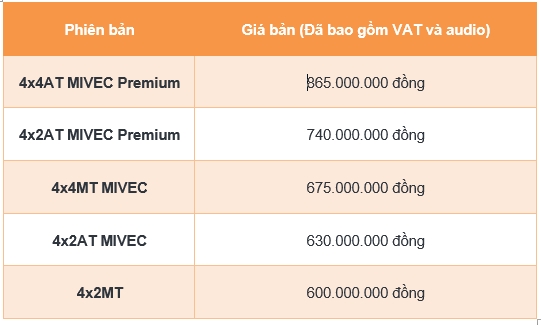 Mitsubishi Triton 2020: An toàn nhất phân khúc, giá cao nhất 865 triệu mitsubishi triton 2020 an toan nhat phan khuc gia cao nhat 865 trieu
