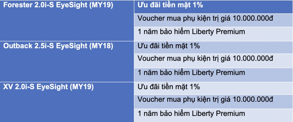 khai truong showrom subaru 3s dau tien tai hai phong