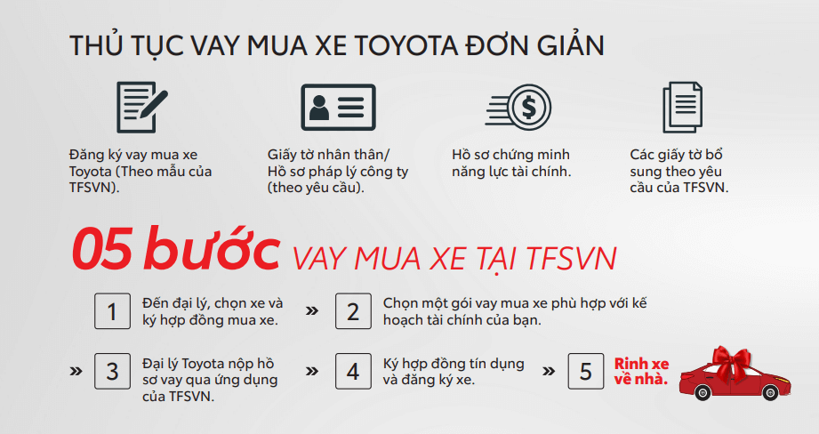 Rộn ràng ưu đãi, rước liền xế sang cùng Tài chính Toyota Việt Nam - TFSVN