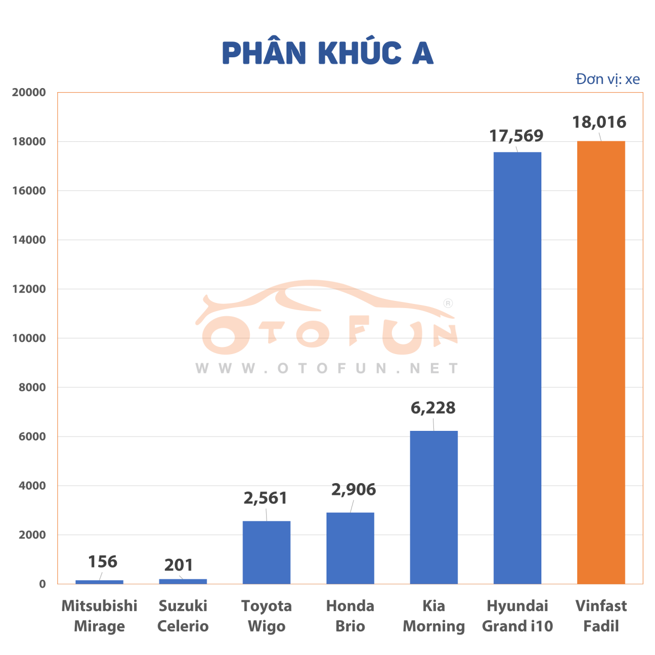 Nhìn lại thị trường xe Việt năm 2020 qua doanh số bán hàng