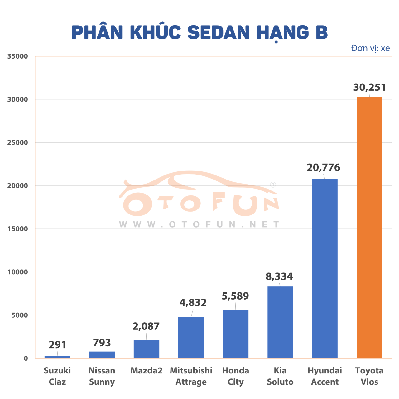 Nhìn lại thị trường xe Việt năm 2020 qua doanh số bán hàng