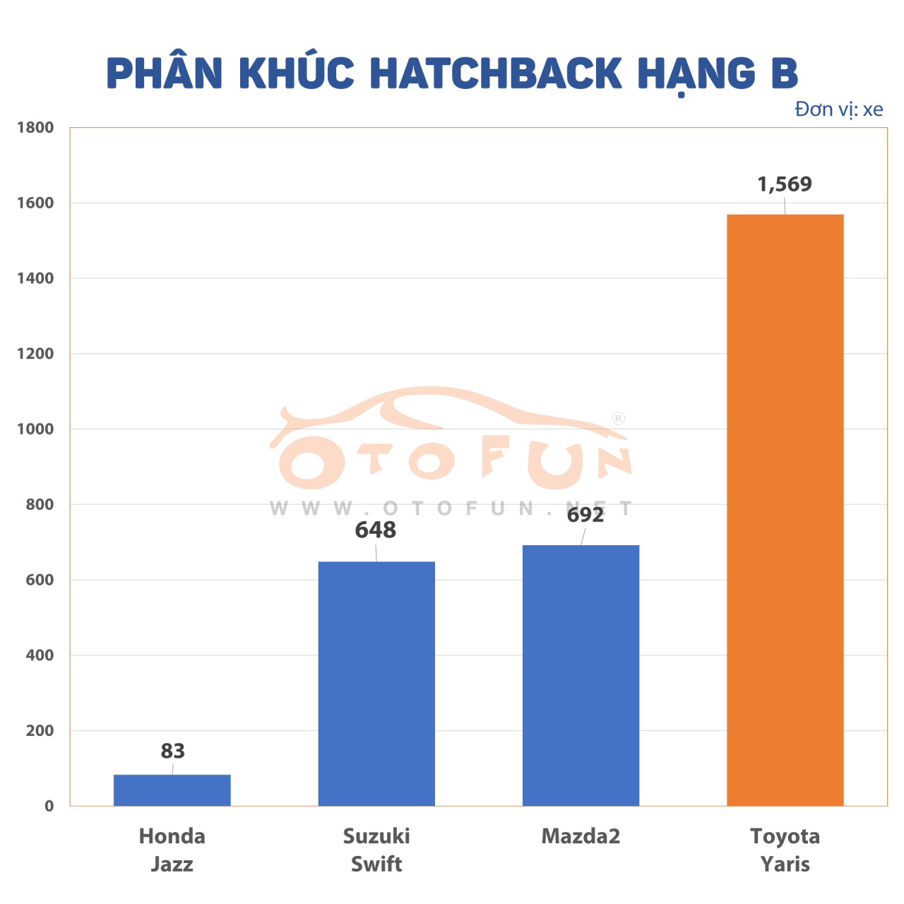Nhìn lại thị trường xe Việt năm 2020 qua doanh số bán hàng
