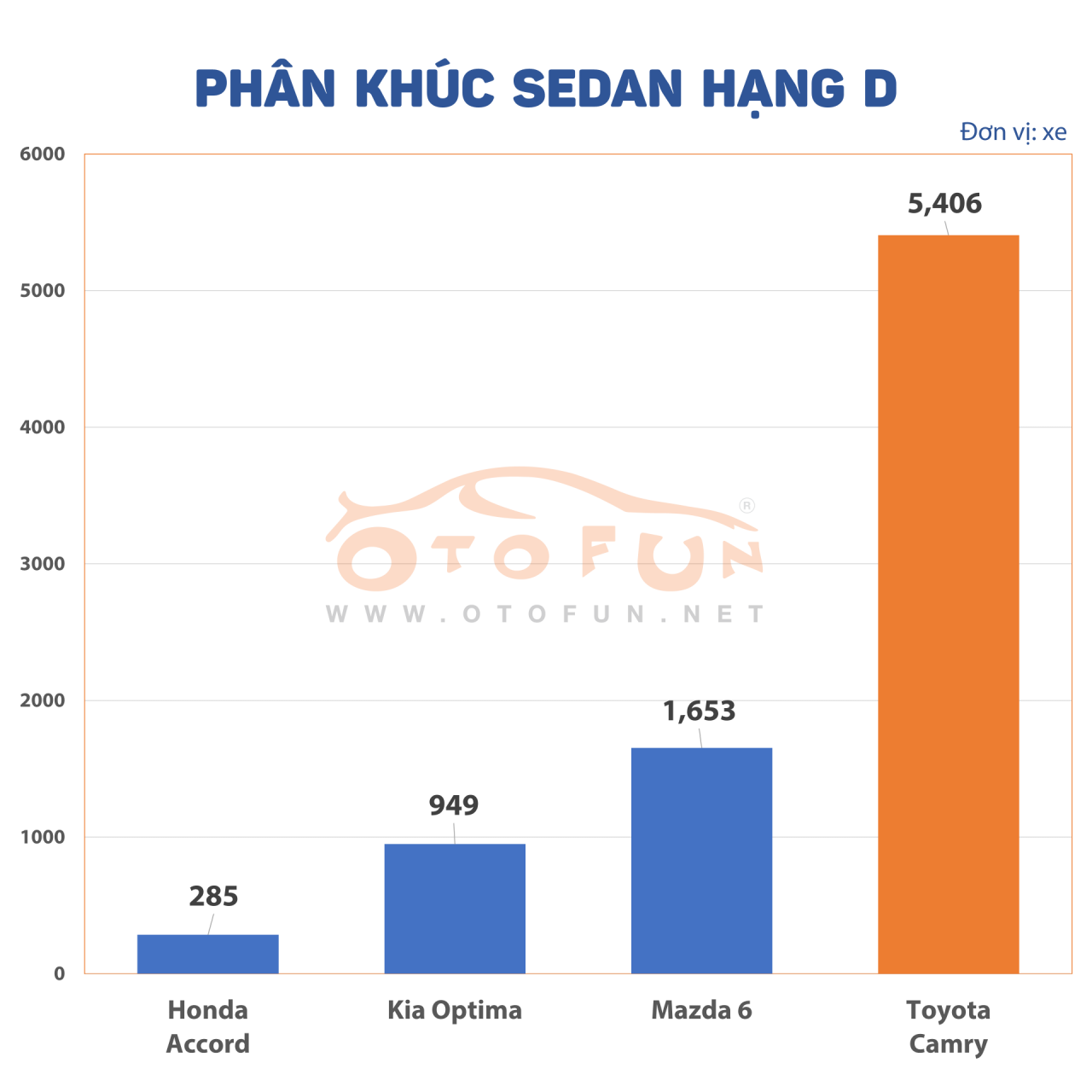 Nhìn lại thị trường xe Việt năm 2020 qua doanh số bán hàng