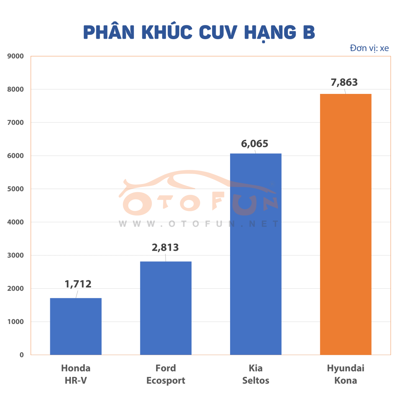 Nhìn lại thị trường xe Việt năm 2020 qua doanh số bán hàng