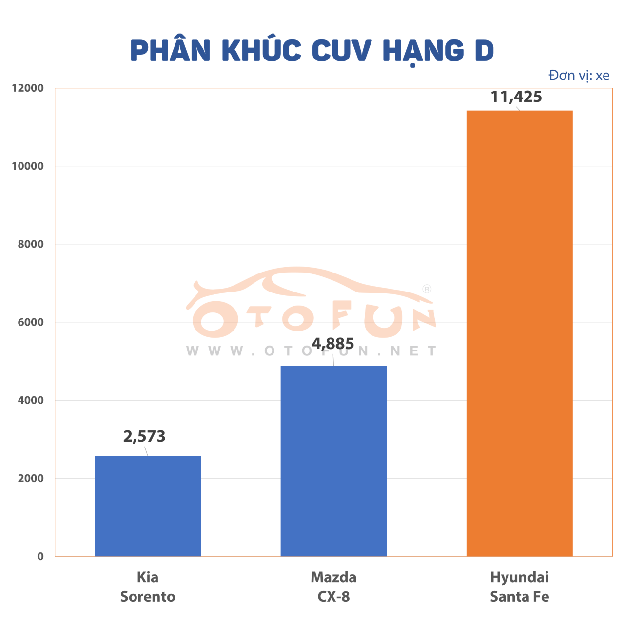 Nhìn lại thị trường xe Việt năm 2020 qua doanh số bán hàng