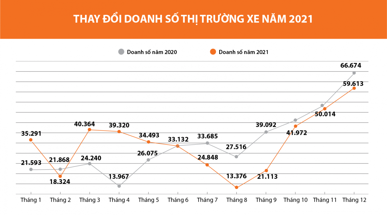 OTOFUN - OTOSAIGON Bình chọn Sự kiện nổi bật 2021