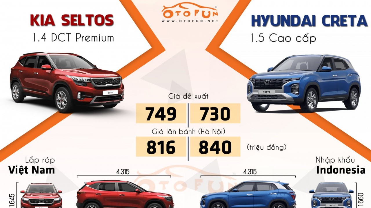 [Infographic] So sánh Kia Seltos và Hyundai Creta