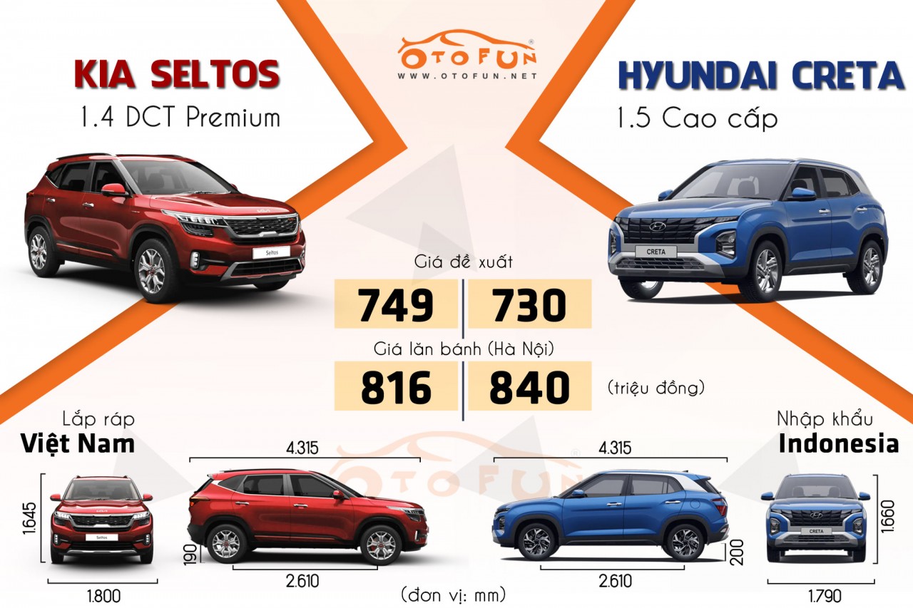 [Infographic] So sánh Kia Seltos và Hyundai Creta