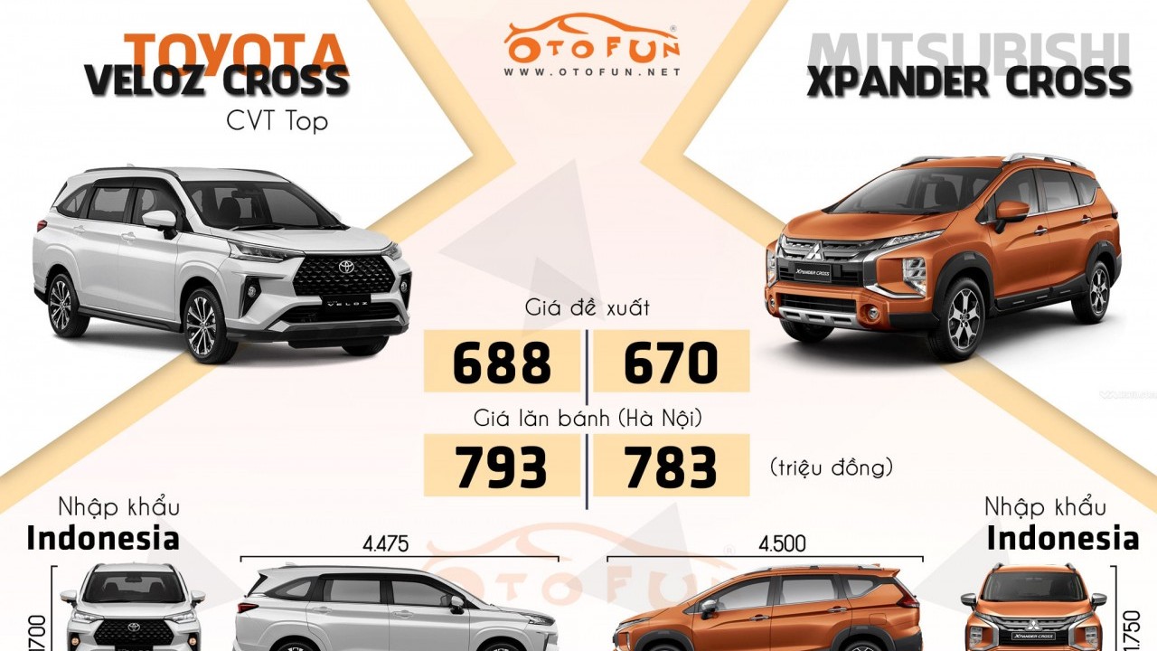 [Infographic] So sánh các Toyota Veloz Cross và Mitsubishi Xpander Cross