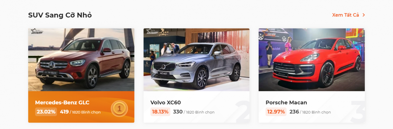 Cập nhật bảng xếp hạng Xe Của Năm 2023 sau 4 ngày bình chọn